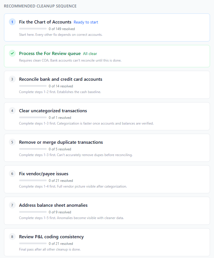 9-step cleanup sequence with progress tracking, dependency notes, and status indicators