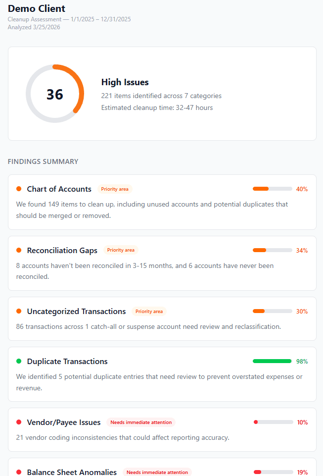 Client-facing cleanup proposal with areas reviewed, itemized pricing, and next steps